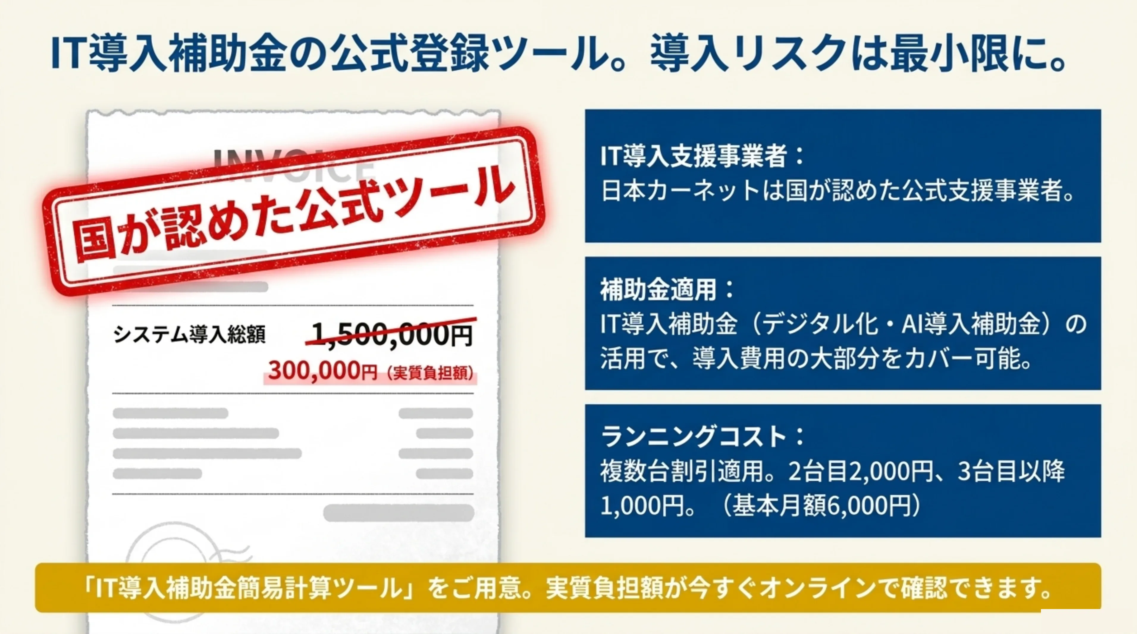 IT導入補助金の公式登録ツール。日本カーネットは国が認めた公式IT導入支援事業者。デジタル化AI導入補助金活用で導入費用の大部分をカバー。複数台割引(2台目2,000円・3台目以降1,000円、基本月額6,000円)。簡易計算ツールで実質負担額をオンライン確認
